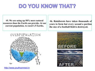 #5. We are using up 50% more natural
resources than the Earth can provide. At our
current population, we need 1.5 Earths.
#6. Rainforests have taken thousands of
years to form but every second a portion
the size of a football field is destroyed.
http://www.youthconnect.in
 