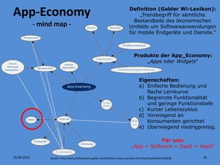 App-Economy
- mind map -
Quelle: http://wirtschaftslexikon.gabler.de/Definition/app-economy.html?extGraphKwId=569838
Eigenschaften:
a) Einfache Bedienung und
flache Lernkurve
b) Begrenzte Funktionalität
und geringe Funktionstiefe
c) Kurzer Lebenszyklus
d) Vorwiegend an
Konsumenten gerichtet
e) Überwiegend niedrigpreisig.
Definition (Gabler Wi-Lexikon):
„Trendbegriff für sämtliche
Bestandteile des ökonomischen
Umfelds um Softwareanwendungen
für mobile Endgeräte und Dienste.“
Produkte der App_Economy:
„Apps oder Widgets“
19
Für uns:
„App = Software = SaaS = AaaS“
25.09.2013
 