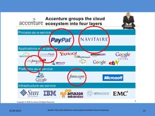 Quelle: http://de.slideshare.net/artupton/j-tobolski-cloud-computing 2125.09.2013
 