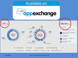 Quelle: https://appexchange.salesforce.com/ 2525.09.2013
 