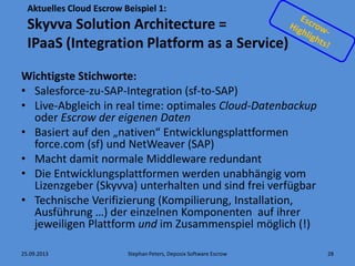 Wichtigste Stichworte:
• Salesforce-zu-SAP-Integration (sf-to-SAP)
• Live-Abgleich in real time: optimales Cloud-Datenbackup
oder Escrow der eigenen Daten
• Basiert auf den „nativen“ Entwicklungsplattformen
force.com (sf) und NetWeaver (SAP)
• Macht damit normale Middleware redundant
• Die Entwicklungsplattformen werden unabhängig vom
Lizenzgeber (Skyvva) unterhalten und sind frei verfügbar
• Technische Verifizierung (Kompilierung, Installation,
Ausführung …) der einzelnen Komponenten auf ihrer
jeweiligen Plattform und im Zusammenspiel möglich (!)
25.09.2013 Stephan Peters, Deposix Software Escrow 28
Aktuelles Cloud Escrow Beispiel 1:
Skyvva Solution Architecture =
IPaaS (Integration Platform as a Service)
 