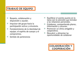 TRABAJO DE EQUIPO  



 Respeto, colaboración y               Equilibrar el acento puesto en la
  disposición a ayudar.                  tarea con la atención que brindan
                                         a las relaciones personales.
 Impulsor del grupo hacia la           Colaborar, compartiendo planes,
  participación activa y entusiasta.     información y recursos.
 Fortalecimiento de la identidad de    Promover un clima amigable y
  equipo, el espíritu de cuerpo y el     cooperativo.
                                        Descubrir y alimentar las
  compromiso.
                                         oportunidades de colaborar
 Sentido de pertenencia




                                             COLABORACIÓN Y
                                              COOPERACIÓN
 