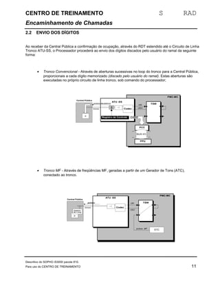 CENTRO DE TREINAMENTO S RAD 
Encaminhamento de Chamadas 
2.2 ENVIO DOS DÍGITOS 
Ao receber da Central Pública a confirmação de ocupação, através do RDT estendido até o Circuito de Linha 
Tronco ATU-SS, o Processador procederá ao envio dos dígitos discados pelo usuário do ramal da seguinte 
forma: 
· Tronco Convencional - Através de aberturas sucessivas no loop do tronco para a Central Pública, 
proporcionais a cada dígito memorizado (discado pelo usuário do ramal). Estas aberturas são 
executadas no próprio circuito de linha tronco, sob comando do processador; 
ATU -SS 
tronco Codec 
USI 
USO 
TSW 
PMC-MC 
Central Pública 
pulsos decádicos 
m 
Registro de Controle CODO 
PCC 
BUS I/O 
PPU 
· Tronco MF - Através de freqüências MF, geradas a partir de um Gerador de Tons (ATC), 
conectado ao tronco. 
ATU -SS 
Central Pública 
Detetor 
de Loop 
tronco Codec 
USI 
USO 
TSW 
PMC-MC 
m 
pulsos MF STC 
pulsos 
MF 
Descritivo do SOPHO iS3000 pacote 810. 
Para uso do CENTRO DE TREINAMENTO 11 
 