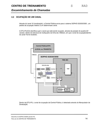 CENTRO DE TREINAMENTO S RAD 
Encaminhamento de Chamadas 
4.2 OCUPAÇÃO DE UM CANAL 
Através do canal 16 (sinalização), a Central Pública envia para o sistema SOPHO iS3030/3050 , um 
pedido de ocupação relativo a um determinado canal. 
A DTU-PU(CA) identifica qual o canal que está sendo ocupado, através da posição do quadro(32 
canais), dentro da estrutura de multiquadro da linha de 2 Mbits/s, em que o sinal de ocupação(dentro 
do canal 16) foi recebido. 
2 Mbits/s 
Buffer TSW 
Elastico 
regen. 
clock HDB3 interface 
alinham. 
quadro 
manipulador 
sinalização 
CODO 
HDB3 interface 
PPU 
Memória m 
DTU-PU (CA) 
controle 
PCC 
TS16 
CODI 
BUS I/O 
Central Pública/CPA 
(LOCAL ou TRANSITO) 
USI 
USO 
SOPHO iS3030/3050 
PMC-MC 
Dentro da DTU-PU, o sinal de ocupação da Central Pública, é detectado através do Manipulador de 
Sinalização. 
Descritivo do SOPHO iS3000 pacote 810. 
Para uso do CENTRO DE TREINAMENTO 14 
 
