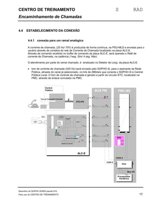 CENTRO DE TREINAMENTO S RAD 
Encaminhamento de Chamadas 
4.4 ESTABELECIMENTO DA CONEXÃO 
4.4.1 conexão para um ramal analógico 
A corrente de chamada, (25 Hz/ 70V) é produzida de forma contínua, na PSU-MLD e enviada para o 
usuário através de contatos do rele de Corrente de Chamada localizado na placa ALC-E. 
Através de comando recebido no buffer de comando da placa ALC-E, será operado o Relê de 
corrente de Chamada, na cadência (1seg. Sim/ 4 seg. Não). 
O atendimento por parte do ramal chamado, é sinalizado no Detetor de Loop, da placa ALC-E. 
· tom de controle de chamada (425 Hz) será enviado pelo SOPHO iS, para o assinante da Rede 
Pública, através do canal já selecionado, no link de 2Mbits/s que conecta o SOPHO iS à Central 
Pública Local. O tom de controle de chamada é gerado a partir do circuito STC, localizado na 
PMC, através de enlace comutado na PMC. 
0 31 
Detetor 
Loop de 
Corrente 0 31 
0 31 
0 31 
425 Hz 
Processador 
Periférico 
ALC-E 
BUS PM PMC-MC 
USO 
USI 
a 
b 
Relé de 
Corrente 
de Chamada 
Alimentação 
de Linha 
Detetor 
B.Terra 
CODI 
BUFFER DE ESTADO 
CODEC 
BUFFER DE COMANDO 
CODO 
1 1 1 
TSW 
CODI 0 
CODO 0 
Bus I/O 
PCC 
DG 0 31 
STC 
DTMF 
USO 
USI 0 31 
Tom de Controlede Chamada 
DTU-PU 
Central 
Pública 
29 
29 
Descritivo do SOPHO iS3000 pacote 810. 
Para uso do CENTRO DE TREINAMENTO 17 
