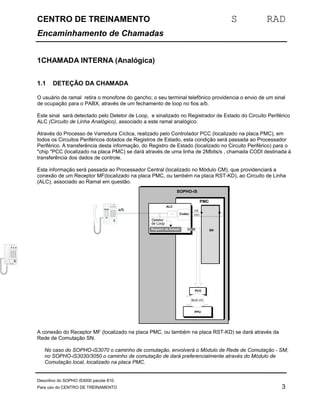 CENTRO DE TREINAMENTO S RAD 
Encaminhamento de Chamadas 
1CHAMADA INTERNA (Analógica) 
1.1 DETEÇÃO DA CHAMADA 
O usuário de ramal retira o monofone do gancho; o seu terminal telefônico providencia o envio de um sinal 
de ocupação para o PABX, através de um fechamento de loop no fios a/b. 
Este sinal será detectado pelo Detetor de Loop, e sinalizado no Registrador de Estado do Circuito Periférico 
ALC (Circuito de Linha Analógico), associado a este ramal analógico. 
Através do Processo de Varredura Cíclica, realizado pelo Controlador PCC (localizado na placa PMC), em 
todos os Circuitos Periféricos dotados de Registros de Estado, esta condição será passada ao Processador 
Periférico. A transferência desta informação, do Registro de Estado (localizado no Circuito Periférico) para o 
"chip "PCC (localizado na placa PMC) se dará através de uma linha de 2Mbits/s , chamada CODI destinada à 
transferência dos dados de controle. 
Esta informação será passada ao Processador Central (localizado no Módulo CM), que providenciará a 
conexão de um Receptor MF(localizado na placa PMC, ou também na placa RST-KD), ao Circuito de Linha 
(ALC), associado ao Ramal em questão. 
SN 
ALC 
SOPHO-iS 
Detetor 
de Loop 
a/b 
USI 
USO 
Codec 
CODI 
PMC 
PCC 
BUS I/O 
PPU 
Registro de Estado 
PS 
PHILIP 
S 
1 2 3 
4 5 6 
7 8 9 
T 0 # 
l 
Memo 
recall 
Paus 
e 
Recal 
l 
Stor 
e 
A conexão do Receptor MF (localizado na placa PMC, ou também na placa RST-KD) se dará através da 
Rede de Comutação SN. 
No caso do SOPHO-iS3070 o caminho de comutação, envolverá o Módulo de Rede de Comutação - SM; 
no SOPHO-iS3030/3050 o caminho de comutação de dará preferencialmente através do Módulo de 
Comutação local, localizado na placa PMC. 
Descritivo do SOPHO iS3000 pacote 810. 
Para uso do CENTRO DE TREINAMENTO 3 
P 
M1 
M2 
1 2 3 
4 5 6 
7 8 9 
T 0 # 
Last Number 
Redial 
Memo 
recall 
Recal 
l 
Stor 
e 
Paus 
e 
D-9039 
M3 
Ringe 
r 
 