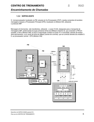CENTRO DE TREINAMENTO S RAD 
Encaminhamento de Chamadas 
1.3.2 SOPHO-iS3070 
O microprocessador localizado na PM, através do Co-Processador (PCP), recebe comandos & transfere 
mensagens do/para o Processador Principal (CPS), localizado no Módulo CM, utilizando 
o protocolo IMP. 
Mensagens & Comandos são transferidos, utilizando o canal 16 (D), designado para o transporte de 
mensagens IMP, pertencentes às duas primeiras linhas de 2Mbits/s (máximo 8), que conectam a PM em 
questão, à SCU (Módulo SM); na SCU a informação contida no Canal 16 é comutada, através de enlace 
semi-permanente, a um canal da linha de 2Mbps (canais de controle), que se conecta através da unidade C-II, 
ao processador central - CPS (Módulo CM). 
Co-processador 
PPU 
BUS I/O 
Memória m 
2 Mbits/s 
CM 
TSW 
SM 
TSW 
PMC-MC 
PRIMÁRIO 
PM 
TSW 
Co-processador 
PPU 
BUS I/O 
PMC-HR 
Memória m 
PM 
16 
16 
16 
16 
m 
Memória 
0 CSG 0 
1 CSG 1 
2 CSG 2 
3456789 
10 
11 
15 
C-II C-II MCI 
m 
Memória 
m 
Memória 
m 
Memória 
MIC 
2 Mbits/s 
SCU 0 
SCU 7 
PM 0 
PM 2 
canais de controle 
Descritivo do SOPHO iS3000 pacote 810. 
Para uso do CENTRO DE TREINAMENTO 6 
 
