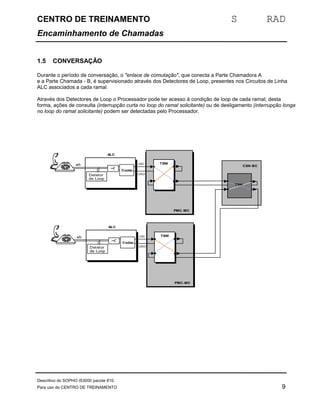 CENTRO DE TREINAMENTO S RAD 
Encaminhamento de Chamadas 
1.5 CONVERSAÇÃO 
Durante o período de conversação, o "enlace de comutação", que conecta a Parte Chamadora A 
e a Parte Chamada - B, é supervisionado através dos Detectores de Loop, presentes nos Circuitos de Linha 
ALC associados a cada ramal. 
Através dos Detectores de Loop o Processador pode ter acesso à condição de loop de cada ramal; desta 
forma, ações de consulta (interrupção curta no loop do ramal solicitante) ou de desligamento (interrupção longa 
no loop do ramal solicitante) podem ser detectadas pelo Processador. 
CSN-BC 
TSW 
ALC 
Detetor 
de Loop 
a/b 
Codec 
USI 
USO 
TSW 
ALC 
Detetor 
de Loop 
a/b 
Codec 
USI 
USO 
TSW 
PMC-MC 
PMC-MC 
Descritivo do SOPHO iS3000 pacote 810. 
Para uso do CENTRO DE TREINAMENTO 9 
 