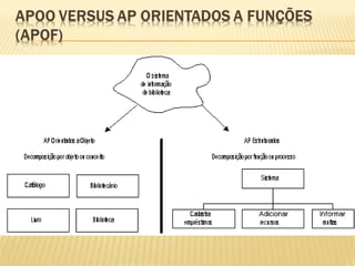 Conceitos de Orientação A Objeto