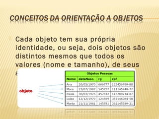  Cada objeto tem sua própria
identidade, ou seja, dois objetos são
distintos mesmos que todos os
valores (nome e tamanho), de seus
atributos sejam idênticos
 