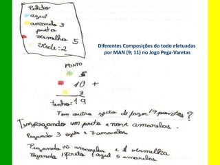 Diferentes Composições do todo efetuadas
por MAN (9; 11) no Jogo Pega-Varetas
 