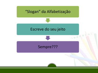 “Slogan” da Alfabetização
Escreve do seu jeito
Sempre???
 