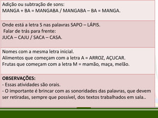 O monitoramento do
processo de ensino
e de aprendizagem
das crianças
Adição ou subtração de sons:
MANGA + BA = MANGABA / MANGABA – BA = MANGA.
Onde está a letra S nas palavras SAPO – LÁPIS.
Falar de trás para frente:
JUCA – CAJU / SACA – CASA.
Nomes com a mesma letra inicial.
Alimentos que começam com a letra A = ARROZ, AÇUCAR.
Frutas que começam com a letra M = mamão, maça, melão.
OBSERVAÇÕES:
- Essas atividades são orais.
- O importante é brincar com as sonoridades das palavras, que devem
ser retiradas, sempre que possível, dos textos trabalhados em sala..
 
