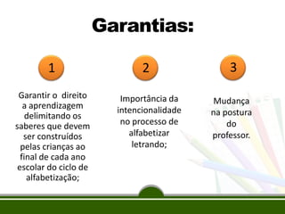 Garantias:
Mudança
na postura
do
professor.
1 2 3
Importância da
intencionalidade
no processo de
alfabetizar
letrando;
Garantir o direito
a aprendizagem
delimitando os
saberes que devem
ser construídos
pelas crianças ao
final de cada ano
escolar do ciclo de
alfabetização;
 
