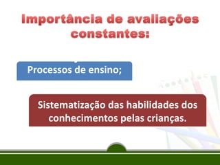 Planejar os
Processos de ensino;
Sistematização das habilidades dos
conhecimentos pelas crianças.
 