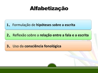 1、Formulação de hipóteses sobre a escrita
2、Reflexão sobre a relação entre a fala e a escrita
3、Uso da consciência fonológica
Alfabetização
 