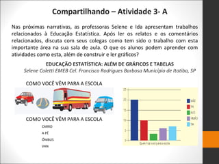 Compartilhando – Atividade 3- A
Nas próximas narrativas, as professoras Selene e Ida apresentam trabalhos
relacionados à Educação Estatística. Após ler os relatos e os comentários
relacionados, discuta com seus colegas como tem sido o trabalho com esta
importante área na sua sala de aula. O que os alunos podem aprender com
atividades como esta, além de construir e ler gráficos?
EDUCAÇÃO ESTATÍSTICA: ALÉM DE GRÁFICOS E TABELAS
Selene Coletti EMEB Cel. Francisco Rodrigues Barbosa Município de Itatiba, SP
COMO VOCÊ VÊM PARA A ESCOLA
COMO VOCÊ VÊM PARA A ESCOLA
CARRO
A PÉ
ÔNIBUS
VAN
 