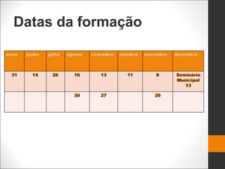 Datas da formação
 