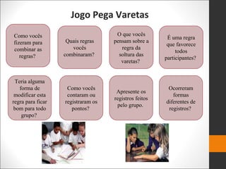 Jogo Pega Varetas
Como vocês
fizeram para
combinar as
regras?
Quais regras
vocês
combinaram?
É uma regra
que favorece
todos
participantes?
O que vocês
pensam sobre a
regra da
soltura das
varetas?
Teria alguma
forma de
modificar esta
regra para ficar
bom para todo
grupo?
Como vocês
contaram ou
registraram os
pontos?
Ocorreram
formas
diferentes de
registros?
Apresente os
registros feitos
pelo grupo.
 