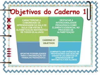 Objetivos do Caderno 1
 