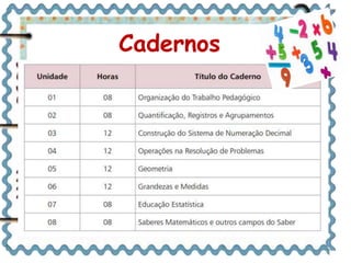 Cadernos
 