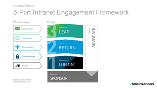 Principles of Intranet Engagement - a framework | PDF