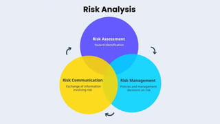 Comprehensive Engineering Services and Risk Analysis in Construction ...