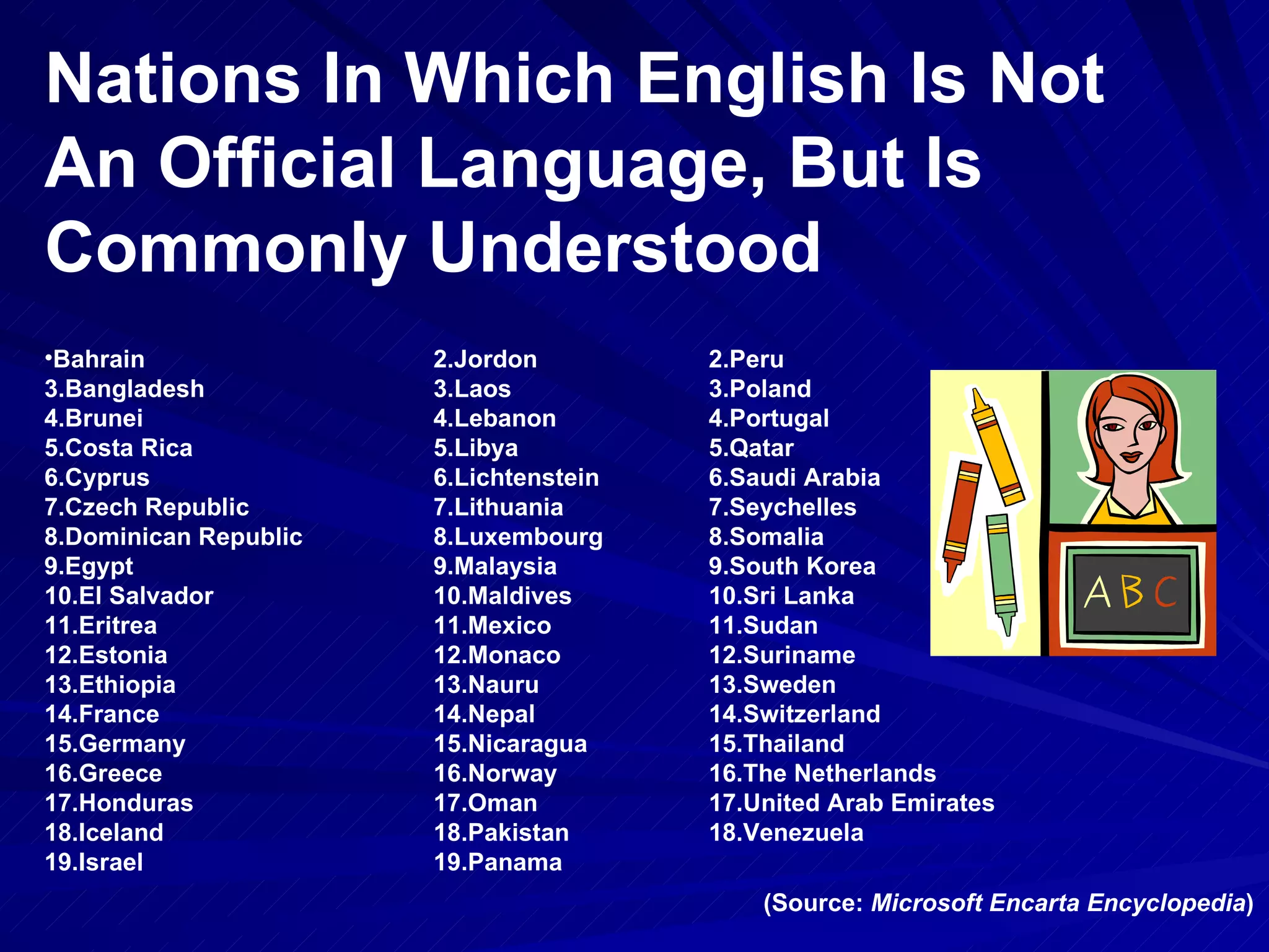 Nations In Which English Is Not An Official Language ,  But Is Commonly Understood (Source:  Microsoft Encarta Encyclopedia ) Peru  Poland  Portugal  Qatar  Saudi Arabia  Seychelles  Somalia  South Korea  Sri Lanka  Sudan  Suriname  Sweden  Switzerland  Thailand  The Netherlands  United Arab Emirates  Venezuela  Jordon  Laos  Lebanon  Libya  Lichtenstein  Lithuania  Luxembourg     Malaysia  Maldives  Mexico  Monaco  Nauru  Nepal  Nicaragua  Norway  Oman  Pakistan  Panama  Bahrain  Bangladesh  Brunei  Costa Rica  Cyprus  Czech Republic  Dominican Republic     Egypt  El Salvador  Eritrea  Estonia  Ethiopia  France  Germany  Greece  Honduras  Iceland  Israel  