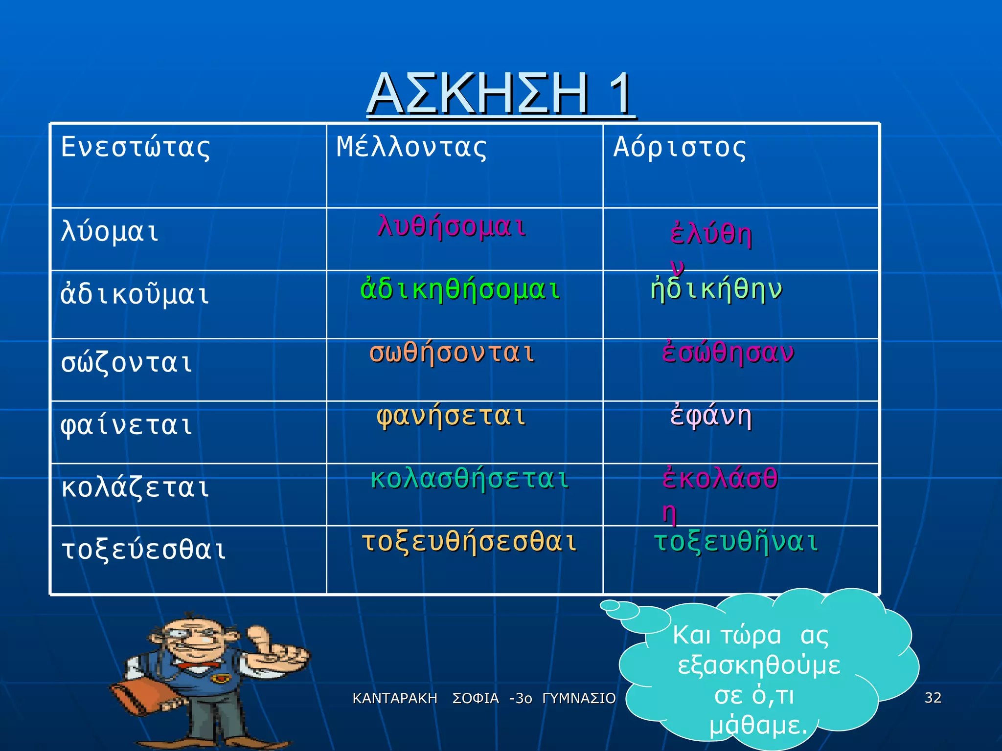 ΑΣΚΗΣΗ 1 λυθήσομαι ἀδικηθήσομαι σωθήσονται φανήσεται κολασθήσεται τοξευθήσεσθαι ἐλύθην ἠ δικήθην ἐσώθησαν ἐφάνη ἐκολάσθη τοξευθῆναι Και τ ώ ρα  ας  εξασκηθούμε σε ό,τι  μάθαμε. τοξεύεσθαι κολάζεται φαίνεται σώζονται ἀδικοῦμαι λύομαι Αόριστος Μέλλοντας Ενεστώτας 