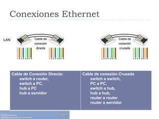 Conexiones Ethernet