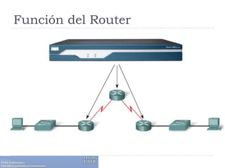 Función del Router