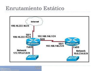 Enrutamiento Estático