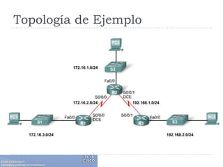 Topología de Ejemplo
