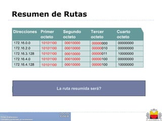 Resumen de RutasLa ruta resumida será?