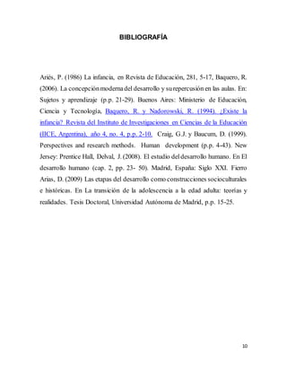 10
BIBLIOGRAFÍA
Ariés, P. (1986) La infancia, en Revista de Educación, 281, 5-17, Baquero, R.
(2006). La concepciónmodernadel desarrollo y surepercusión en las aulas. En:
Sujetos y aprendizaje (p.p. 21-29). Buenos Aires: Ministerio de Educación,
Ciencia y Tecnología, Baquero, R. y Nadorowski, R. (1994). ¿Existe la
infancia? Revista del Instituto de Investigaciones en Ciencias de la Educación
(IICE, Argentina), año 4, no. 4, p.p. 2-10. Craig, G.J. y Baucum, D. (1999).
Perspectives and research methods. Human development (p.p. 4-43). New
Jersey: Prentice Hall, Delval, J. (2008). El estudio deldesarrollo humano. En El
desarrollo humano (cap. 2, pp. 23- 50). Madrid, España: Siglo XXI. Fierro
Arias, D. (2009) Las etapas del desarrollo como construcciones socioculturales
e históricas. En La transición de la adolescencia a la edad adulta: teorías y
realidades. Tesis Doctoral, Universidad Autónoma de Madrid, p.p. 15-25.
 