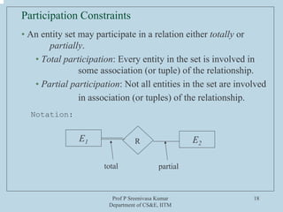 Prof P Sreenivasa Kumar
Department of CS&E, IITM
18
Participation Constraints
• An entity set may participate in a relation either totally or
partially.
• Total participation: Every entity in the set is involved in
some association (or tuple) of the relationship.
• Partial participation: Not all entities in the set are involved
in association (or tuples) of the relationship.
Notation:
E1 E2R
total partial
 
