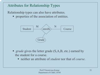 Prof P Sreenivasa Kumar
Department of CS&E, IITM
22
Attributes for Relationship Types
Relationship types can also have attributes.
properties of the association of entities.
Student Courseenrolls
Grade
M N
grade gives the letter grade (S,A,B, etc.) earned by
the student for a course.
neither an attribute of student nor that of course.
 