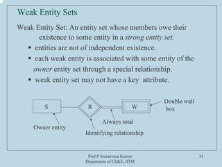 Prof P Sreenivasa Kumar
Department of CS&E, IITM
25
Weak Entity Sets
Weak Entity Set: An entity set whose members owe their
existence to some entity in a strong entity set.
entities are not of independent existence.
each weak entity is associated with some entity of the
owner entity set through a special relationship.
weak entity set may not have a key attribute.
S
Owner entity
Identifying relationship
Always total
WR
Double wall
box
 