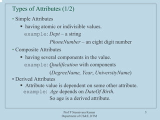 Prof P Sreenivasa Kumar
Department of CS&E, IITM
5
Types of Attributes (1/2)
• Simple Attributes
having atomic or indivisible values.
example: Dept – a string
PhoneNumber – an eight digit number
• Composite Attributes
having several components in the value.
example: Qualification with components
(DegreeName, Year, UniversityName)
• Derived Attributes
Attribute value is dependent on some other attribute.
example: Age depends on DateOf Birth.
So age is a derived attribute.
 