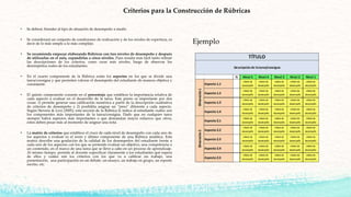 Criterios para la Construcción de Rúbricas
• Se deberá Atender al tipo de situación de desempeño a medir.
• Se considerará un conjunto de condiciones de realización y de los niveles de experticia, es
decir de lo más simple a lo más complejo.
• Se recomienda empezar elaborando Rúbricas con tres niveles de desempeño y después
de utilizarlas en el aula, expandirlas a cinco niveles. Pues resulta más fácil tanto refinar
las descripciones de los criterios, como crear más niveles, luego de observar los
desempeños reales de los estudiantes.
• En el cuarto componente de la Rúbrica están los aspectos en los que se divide una
tarea/consigna y que permiten valorar el desempeño del estudiante de manera objetiva y
consistente.
• El quinto componente consiste en el porcentaje que establece la importancia relativa de
cada aspecto a evaluar en el desarrollo de la tarea. Este punto es importante por dos
cosas: 1) permite generar una calificación numérica a partir de la descripción cualitativa
de criterios de desempeño y 2) posibilita asignar un “peso” diferente a cada aspecto.
Según Stevens & Levi (2005), esta sección de la Rúbrica le indica al estudiante cuáles son
los componentes más importantes de la tarea/consigna. Dado que en cualquier tarea
siempre habrá aspectos más importantes o que demandan mayor esfuerzo que otros,
estos deben pesar más al momento de asignar una nota.
• La matriz de criterios que establece el cruce de cada nivel de desempeño con cada uno de
los aspectos a evaluar es el sexto y último componente de una Rúbrica analítica. Esta
matriz describe una gradación de la calidad de los desempeños del estudiante frente a
cada uno de los aspectos con los que se pretende evaluar un objetivo, una competencia o
un contenido, en el marco de una tarea que se lleve a cabo en un proceso de aprendizaje.
Al mismo tiempo, permite al docente especificar claramente a los estudiantes qué espera
de ellos y cuáles son los criterios con los que va a calificar un trabajo, una
presentación, una participación en un debate, un ensayo, un trabajo en grupo, un reporte
escrito, etc.
Ejemplo
 