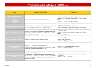 Principales aides publique à la R&D (suite)


                Aide                                         Champs d’application                                                                  Montant


     Aide au recrutement pour                                                                                    - Subvention : 50% du salaire brut + charges sur 1 an
           l’innovation :
                                                                                                                 - Montant : de 13 000 € pour les techniciens à 30 000 € pour les
              - Docteur                Salaires et charges relatifs au recrutement personnel.
                                                                                                                 docteurs.
             - Ingénieur
            - Technicien                                                                                         - Aide sur 2 ans pour les docteurs et post-doc.



                                       Dépenses internes et externes nécessaires à la réalisation d’un trans- - 50% maximum des dépenses retenues.
  Aide au transfert de technologie
                                       fert de technologies par un laboratoire ou une entreprise.             - Avance remboursable à taux 0 remboursable en cas de succès.


                                                                                                                 - Subvention : 50 %
                                       Dépenses pour la réalisation d’études de pré-faisabilité et faisabilité
                                                                                                                 - Assiette : Prestations intellectuelles, techniques, tests, essais et
 Aide à la faisabilité Technologique   technologique permettant un transfert de technologie en faisant ap-
                                                                                                                 mesures.
                                       pel à des prestataires extérieurs
                                                                                                                 - Montant : 30 000 € maximum

                                                                                                                 - Subvention : 50 %
  Aide à la Recherche d’Antériorité    Recherche d’antériorité pour les marques et brevets                       - Assiette : frais de recherche.
                                                                                                                 - Montant : 1 500 € par prestation



                                       Entreprise > 3 ans bénéficiant d’un prêt bancaire
     Contrat de Développement                                                                                    - Prêt sur 6 ans, au moins égale au prêt bancaire.
             Innovation                Financement des dépenses immatérielles (communications, réseau
                                                                                                                 - Plafond : de 40 000 à 600 000 €.
                                       commercial, mise au point prototypes, BFR, etc.)



                                       En vue du montage d’un projet:
                                       - Dépenses liées à l’examen de la faisabilité stratégique du projet.      - 70% des dépenses de l’assiette retenue sous forme d’avance
 Aide au partenariat technologique                                                                               remboursable.
                                       Dépenses liées à la recherche de partenaires étrangers et à la défini-
             européen                  tion des axes et objectifs, préparation des accords de coopération,       - Plafond : 25 000 € si subvention.
                                       répartition des tâches.




SPECIMEN                                                                                                                                                                                  36
 