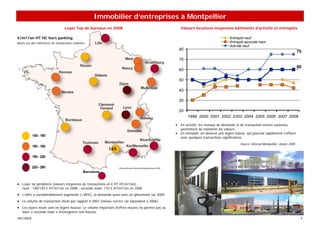 Immobilier d’entreprises à Montpellier
                                   Loyer Top de bureaux en 2008                                      Valeurs locatives moyennes bâtiments d’activité et entrepôts

€/m²/an HT HC hors parking                                                                                                           Entrepôt neuf
Basés sur des références de transactions réalisées                                                                                   Entrepôt seconde main
                                                                                                                                     Acti vité neuf
                                                                                                     80
                                                                                                                                                                                       75
                                                                                                     70
                                                                                                                                                                                       60
                                                                                                     60

                                                                                                     50

                                                                                                     40

                                                                                                     30

                                                                                                     20
                                                                                                          1999 2000 2001 2002 2003 2004 2005 2006 2007 2008

                                                                                                 •   En activité, les niveaux de demande et de transaction encore soutenus,
                                                                                                     permettent de maintenir les valeurs.
                                                                                                 •   En entrepôt, on observe une légère baisse, qui pourrait rapidement s’effacer
                                                                                                     avec quelques transactions significatives.
                                                                                                                                            Source: Atisreal Montpellier, Année 2008
                                                            145




                                                Barcelone


• Loyer de périphérie (valeurs moyennes de transactions en € HT HC/m²/an) :
   neuf : 140/145 € HT/m²/an en 2008 ; seconde main: 110 € HT/m²/an en 2008
• L’offre a considérablement augmenté (+48%), la demande aussi avec un glissement sur 2009.
• Le volume de transaction chute par rapport à 2007 (niveau correct car équivalent à 2006).
• Les loyers neufs sont en légère hausse. Le volume important d’offres neuves ne permet pas au
   loyer « seconde main » d’enregistrer une hausse.
SPECIMEN                                                                                                                                                                                9
 