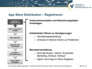 App Store Distribution – Registrieren
    App Store                       Unternehmensdaten und Abrechnungsdaten
   Registrierung
                                    hinterlegen

 App im App Store
     anlegen
                                    Unklarheiten führen zu Verzögerungen
   App signieren
                                       – Handelsregisterprüfung
                                       – Umlaute im Namen führen zu Problemen

   Signierte App
    hochladen

                                    Benutzerverwaltung
    Freigabe +
  Reviewprozess
                                       – Normale Nutzer / Admin: Entwickler,
                                          Marketing, Einkauf, Verkauf
   App im Store
                                       – Agent: kann App im Store freigeben
    verfügbar

iks Thementag: Mobile Applikationen – Entwicklung, Roll-Out, Wartung: Tipps & Tricks für die Umsetzungsphase   Seite 25 / 42
 