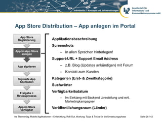 App Store Distribution – App anlegen im Portal
    App Store
   Registrierung                    Applikationsbeschreibung
                                    Screenshots
 App im App Store
     anlegen
                                            – In allen Sprachen hinterlegen!
                                    Support-URL + Support Email Address

   App signieren                            – z.B. Blog (Updates ankündigen) mit Forum
                                            – Kontakt zum Kunden
   Signierte App                    Kategorien (Erst- & Zweitkategorie)
    hochladen
                                    Suchwörter

    Freigabe +                      Verfügbarkeitsdatum
  Reviewprozess
                                            –    Im Einklang mit Backend Livestellung und evtl.
                                                 Marketingkampagnen
   App im Store                     Veröffentlichungsraum (Länder)
    verfügbar

iks Thementag: Mobile Applikationen – Entwicklung, Roll-Out, Wartung: Tipps & Tricks für die Umsetzungsphase   Seite 26 / 42
 