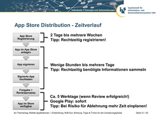 App Store Distribution - Zeitverlauf
    App Store                       2 Tage bis mehrere Wochen
   Registrierung
                                    Tipp: Rechtzeitig registrieren!

 App im App Store
     anlegen



   App signieren                    Wenige Stunden bis mehrere Tage
                                    Tipp: Rechtzeitig benötigte Informationen sammeln
   Signierte App
    hochladen



    Freigabe +
  Reviewprozess
                                    Ca. 5 Werktage (wenn Review erfolgreich!)
   App im Store
                                    Google Play: sofort
    verfügbar                       Tipp: Bei Risiko für Ablehnung mehr Zeit einplanen!
iks Thementag: Mobile Applikationen – Entwicklung, Roll-Out, Wartung: Tipps & Tricks für die Umsetzungsphase   Seite 31 / 42
 