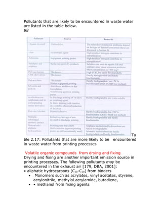 Pollutants that are likely to be encountered in waste water
are listed in the table below.
98




                                                           Ta
ble 2.17: Pollutants that are more likely to be   encountered
in waste water from printing processes

 Volatile organic compounds from drying and fixing
Drying and fixing are another important emission source in
printing processes. The following pollutants may be
encountered in the exhaust air [179, DBA, 2001]:
• aliphatic hydrocarbons (C10-C20) from binders
   • Monomers such as acrylates, vinyl acetates, styrene,
      acrylonitrile, methylol acrylamide, butadiene,
   • • methanol from fixing agents
 