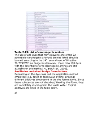 Table 2.13: List of carcinogenic amines
The use of azo-dyes that may cleave to one of the 22
potentially carcinogenic aromatic amines listed above is
banned according to the 19th amendment of Directive
76/769/EWG on dangerous However, more than 100 dyes
with the potential to form carcinogenic amines are still
available on the market [77, EURATEX, 2000].
Auxiliaries contained in dye formulations
Depending on the dye class and the application method
employed (e.g. batch or continuous dyeing, printing)
different additives are present in the dye formulations. Since
these substances are not absorbed/ fixed by the fibres, they
are completely discharged in the waste water. Typical
additives are listed in the table below.

82
 