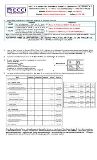 FACULTAD DE INGENIERÍA ~ PROGRAMA DE DESARROLLO EMPRESARIAL ~ INFORMÁTICA IIExamen Parcial No. 2   ~ Fecha: 12/Octubre/2011/ ~ Tema: PR2-INFII-C1Nombre: (William Francisco Ortiz Lopez)          Código:  (2011181024)Nombre: (Mauricio Alberto Linares García)          Código: (2011181194)<br />Basado en la implementación, usted debe responder las siguientes preguntas:<br />No.PreguntaRespuesta1-. Vale 0,5Sin vinculaciones, ¿Cuál es la fecha de finalización del proyecto y el número de días?Fecha de finalización 30/05/11; No. De días 202-. Vale 1,0Cuando acabe el parcial, ¿Cuál es la fecha de finalización del proyecto y el número de días?Fecha de finalización 30/09/11 No. De días 963-. Vale 1,0Cuando acabe el parcial, ¿Cuál es el total de horas de trabajo y el costo total del proyecto?Total Horas 1432 horas y Costo total $22.184.586,24 Nota: El marcar muy bien la hoja con los datos legibles y COMPLETOS, además de nombrar adecuadamente LOS ARCHIVOS y enviarlo debidamente dentro del tiempo asignado les otorga 0,5 décimas.POR FAVOR ANTES DE CONTESTAR VALIDE, REVISE Y ANALICE LA RESPUESTA A LAS PREGUNTAS.¡Buena suerte! / A.F. Iván Mauricio Naranjo Gaitán, MATI<br />Inicie un nuevo proyecto en Microsoft Office Project 2010 y guárdelo como se indica en la zona de descargas de Aulas Virtuales, dónde el Código 1 o 2 será reemplazado por el código correspondiente para cada uno de los estudiantes que aplican a éste parcial. Configure y aliste el software para comenzar a trabajar según la estandarización que se les indicó en clase. (Puntos 2 al 5 Valen 2,0)<br />El proyecto deberá comenzar el día 11 de Mayo de 2011 (use metodología de comienzo).<br />379222044450MesDíasJunio6, 27Julio4, 20Agosto15Octubre17Noviembre7, 14Diciembre800MesDíasJunio6, 27Julio4, 20Agosto15Octubre17Noviembre7, 14Diciembre8El nuevo calendario laboral tiene las siguientes características:<br />3940810106680Excepciones00ExcepcionesNombre: PARCIAL 2<br />Trabaja de jueves a lunes<br />Hora de entrada: 7:30 a.m.<br />0.5 horas de almuerzo a la mitad de la jornada<br />8 horas/día, 40 horas/semana y 20 días/mes<br />Asigne el calendario al proyecto y a la escala temporal<br />Las tareas a implementar corresponden a dos fases de un proyecto de diseño de una planta de producción de alimentos:<br />48260114935TareasDuracionesPosposicionesAdelantosRecursosCostos FijosPlan de diseño de planta  FASE 1, Estudio del Terreno   Plan de ordenamiento territorial     Coordinar políticas socio ambientales201, 2, 3$ 173.644,00     Coordinar políticas entidades de control1522, 3$ 90.873,00   Estudio de suelos     Levantar requerimientos33, 4, 5$ 405.169,00     Solicitar cotizaciones de maquinaria232, 3, 4$ 138.915,00     Seleccionar proveedor y contratar31, 2, 3, 4$ 9.109.352,00     Excavar muestra del suelo16$ 358.864,00     Estudiar muestra36$ 520.931,00     Resultados estudio136$ 28.941,00  FASE 2, Diseñar Planta   Diseñar planos estructurales123, 4$ 2.966.993,00   Diseñar planos sanitarios y alcantarillado99$ 2.966.993,00   Diseñar sistema de residuos contaminantes929$ 1.001.833,00   Diseñar planos arquitectónicos77$ 3.770.240,00   Diseñar planos eléctricos718$ 2.966.993,00Cierre del proyecto31, 2$ 168.782,0000TareasDuracionesPosposicionesAdelantosRecursosCostos FijosPlan de diseño de planta  FASE 1, Estudio del Terreno   Plan de ordenamiento territorial     Coordinar políticas socio ambientales201, 2, 3$ 173.644,00     Coordinar políticas entidades de control1522, 3$ 90.873,00   Estudio de suelos     Levantar requerimientos33, 4, 5$ 405.169,00     Solicitar cotizaciones de maquinaria232, 3, 4$ 138.915,00     Seleccionar proveedor y contratar31, 2, 3, 4$ 9.109.352,00     Excavar muestra del suelo16$ 358.864,00     Estudiar muestra36$ 520.931,00     Resultados estudio136$ 28.941,00  FASE 2, Diseñar Planta   Diseñar planos estructurales123, 4$ 2.966.993,00   Diseñar planos sanitarios y alcantarillado99$ 2.966.993,00   Diseñar sistema de residuos contaminantes929$ 1.001.833,00   Diseñar planos arquitectónicos77$ 3.770.240,00   Diseñar planos eléctricos718$ 2.966.993,00Cierre del proyecto31, 2$ 168.782,00<br />4618355121285IDRecursosTasa EstándarTipoInicial1Director15850/hTrabajoD2Ingeniero del proyecto13658/hTrabajoIPY3Ingeniero industrial14652/hTrabajoIIDN4Ingeniero civil16200/hTrabajoICV5Topógrafo8657/semTrabajoTOP6Laboratorio de suelos480000MaterialLABSU7Arquitecto14325/hTrabajoARQ8Ingeniero eléctrico13785/hTrabajoIELC9Ingeniero ambiental14800/hTrabajoIAMB00IDRecursosTasa EstándarTipoInicial1Director15850/hTrabajoD2Ingeniero del proyecto13658/hTrabajoIPY3Ingeniero industrial14652/hTrabajoIIDN4Ingeniero civil16200/hTrabajoICV5Topógrafo8657/semTrabajoTOP6Laboratorio de suelos480000MaterialLABSU7Arquitecto14325/hTrabajoARQ8Ingeniero eléctrico13785/hTrabajoIELC9Ingeniero ambiental14800/hTrabajoIAMB<br />Nota: Esquematice de forma adecuada, asumiendo que las tareas en negrita son Hitos de comienzo. El cierre del proyecto es un Hito de finalización. Todas las vinculaciones deben realizarse con el tipo (FC) de forma AUTOMÁTICA y se realizan antes de realizar posposiciones y adelantos, así mismo, agregue una nota a la primera tarea con los Nombres COMPLETOS Y CÓDIGOS de los estudiantes que conforman el equipo de trabajo. Ajuste los recursos si los hay.<br />