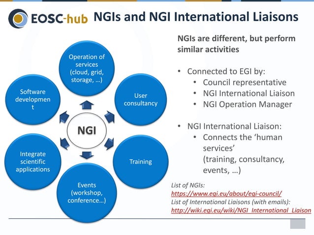 EOSC-hub and the NGIs | PPT
