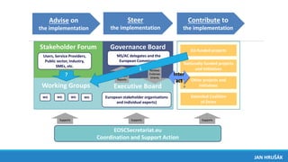 JAN HRUŠÁK
Stakeholder Forum Governance Board
Advise on
the implementation
Steer
the implementation
Contribute to
the implementation
EOSCSecretariat.eu
Coordination and Support Action
Users, Service Providers,
Public sector, Industry,
SMEs, etc.
WG WG WG WG
EU-funded projects
Nationally-funded projects
and initiatives
Other projects and
initiatives
Extended Coalition
of Doers
Proposes
Monitors
Reports
Reviews
Endorses
Orients
Working Groups
European stakeholder organisations
and individual experts)
SupportsSupports Supports
Executive Board
MS/AC delegates and the
European Commission
Inter
act
?
 